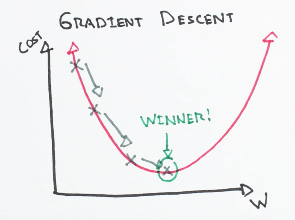 gradient_descent_demystified.png